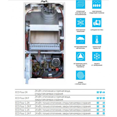 Котел газовый BAXI eco four 24 f